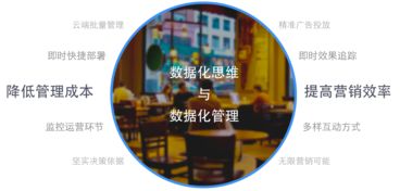 芝麻科技領(lǐng)航零售大數(shù)據(jù)服務(wù)，艾瑞咨詢報(bào)告揭示商業(yè)Wi-Fi行業(yè)新機(jī)遇