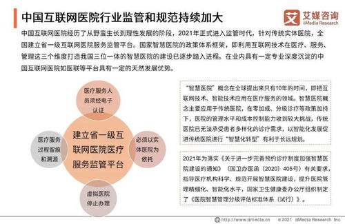 艾媒咨詢2021年中國(guó)互聯(lián)網(wǎng)醫(yī)院行業(yè)發(fā)展研究報(bào)告 洞察趨勢(shì)、解讀挑戰(zhàn)與展望未來