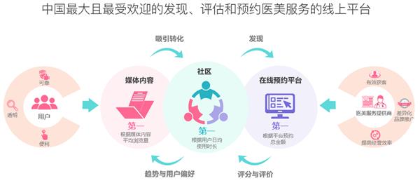 第五屆新氧亞太醫美行業頒獎盛典 百萬獎金聚焦‘術’與‘道’，互聯網信息咨詢服務引領行業新變革