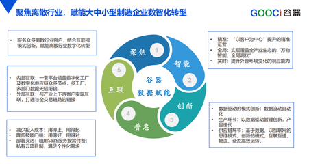 精準診斷，智賦合肥I谷器數據主辦“鏈通高新”重點企業咨詢診斷服務現場會圓滿落幕