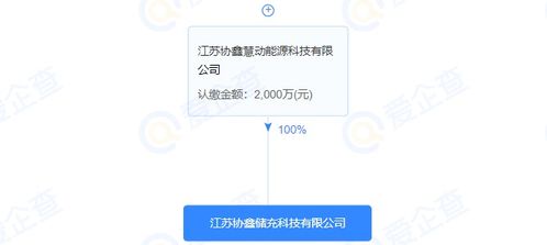 協鑫能科注資成立儲充科技公司，注冊資本2000萬元，拓展綜合能源服務版圖