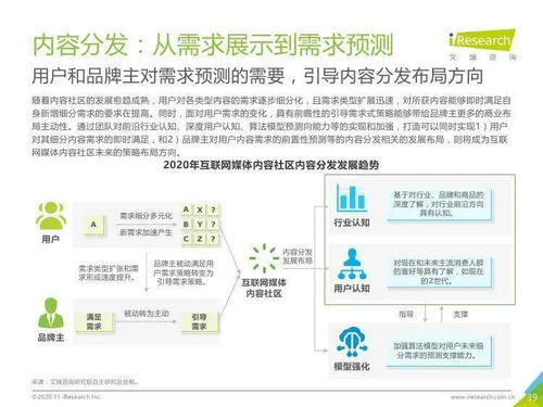 2020年中國互聯(lián)網(wǎng)媒體內(nèi)容社區(qū)模式發(fā)展研究報告