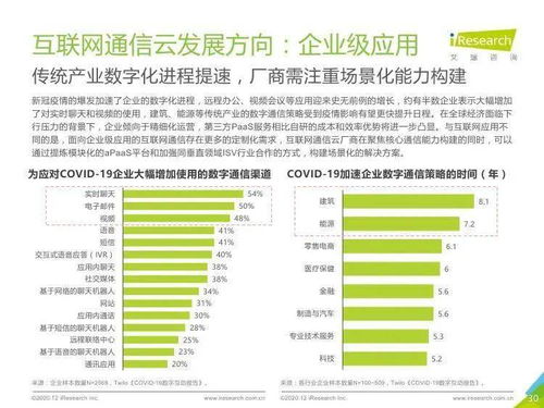《跨越時空的紐帶 2020年全球互聯(lián)網(wǎng)通信云行業(yè)研究報告》要點解析