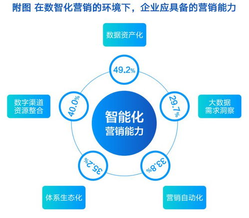 用標(biāo)準(zhǔn)化破解營(yíng)銷(xiāo)服務(wù)供需矛盾 營(yíng)銷(xiāo)服務(wù)市場(chǎng)趨勢(shì)洞察報(bào)告解析